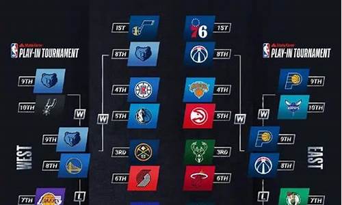 2021nba季后赛开拓者vs掘金-nba季后赛开拓者对掘金第六场