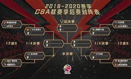 cba篮球何时季后赛-cba什么时候打季后赛2021