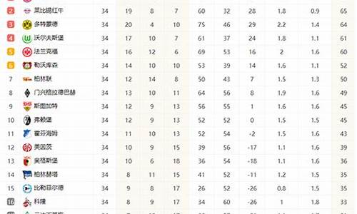 德甲甲级联赛排行榜-德甲排行2020