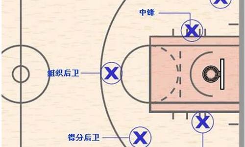 手球和篮球的不同点-手球和篮球的不同点