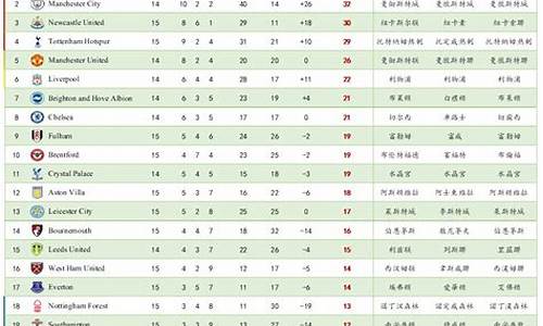 2016-2017英超积分榜-1617赛季英超积分