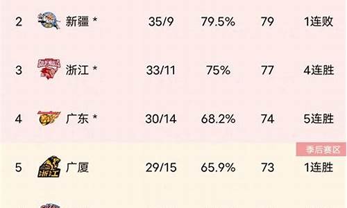 cba山东和四川直播现场-cba四川北京山东季后赛