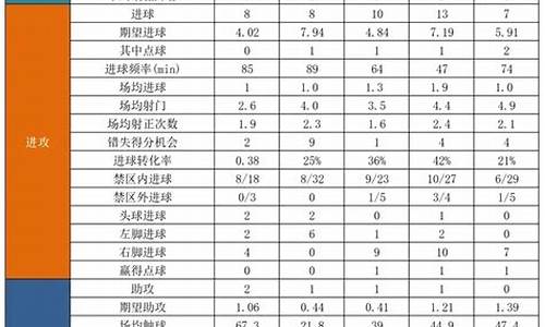 五大联赛对比数据-五大联赛强度