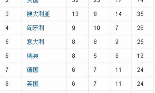 1960年奥运会金牌榜-1960奥运会金牌榜