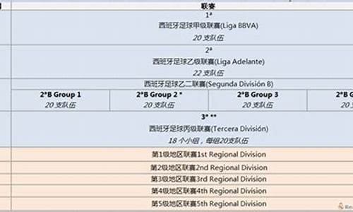 西班牙足球联赛球队排名-西班牙足球联赛体系