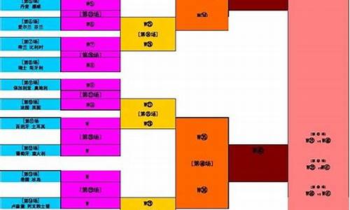 11队淘汰赛对阵表-11队淘汰赛对阵表格