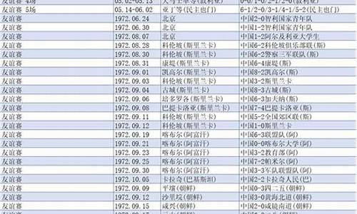 中国国家队近年战绩-中国国家队2020