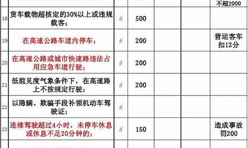 茂超联赛处罚细则-深圳市茂超装饰材料有限公司