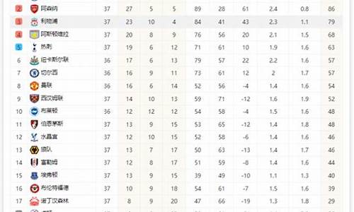 英超联赛冠军积分-英超联赛冠军积分排名