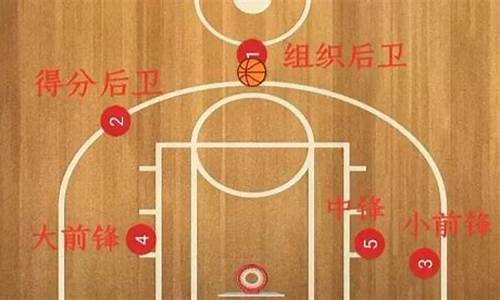 篮球5号位要干什么-篮球五号位