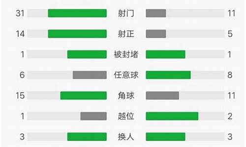 皇家马德里技术统计-皇家马德里首发11人