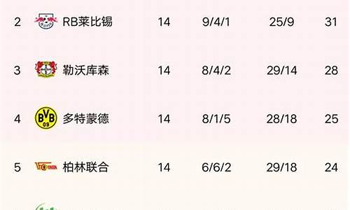 德甲联赛最新积分排名-德甲联赛积分榜2021