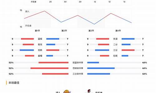 篮球比赛结果设置-篮球比赛赛程编排方法