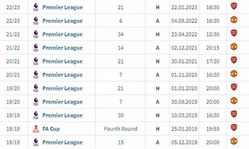 曼联新赛季比赛-曼联本赛季对阵表