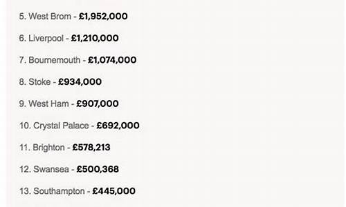 英超俱乐部薪水排名-英超各队薪资公布