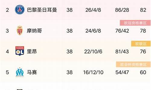 法甲联赛为何排名最低-法甲联赛水平