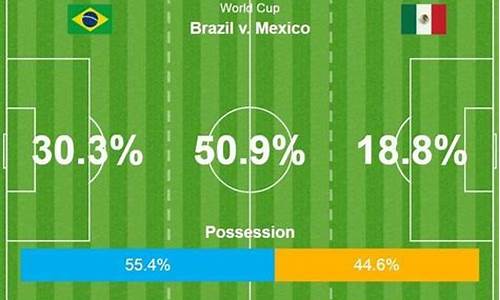 巴西对阵墨西哥战绩-巴西队对墨西哥队