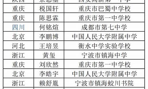 如何参加竞赛国家队-如何参加竞赛国家队队员